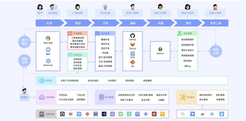 软件维护